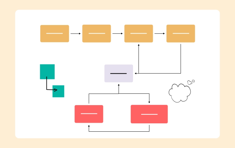 Using Flow Diagrams in Agile Teams